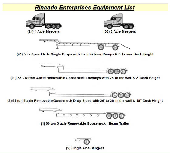 Heavy equipment transport vehicle descriptions